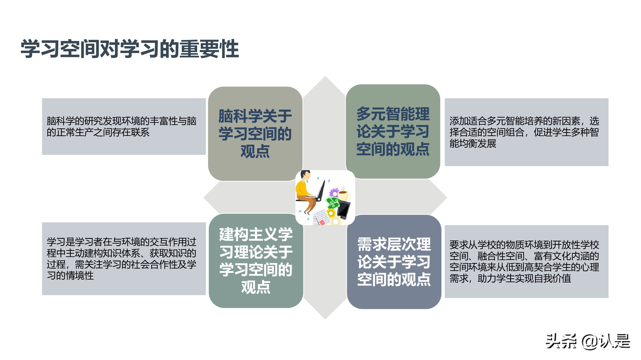 未来学校学习空间蓝皮书2021