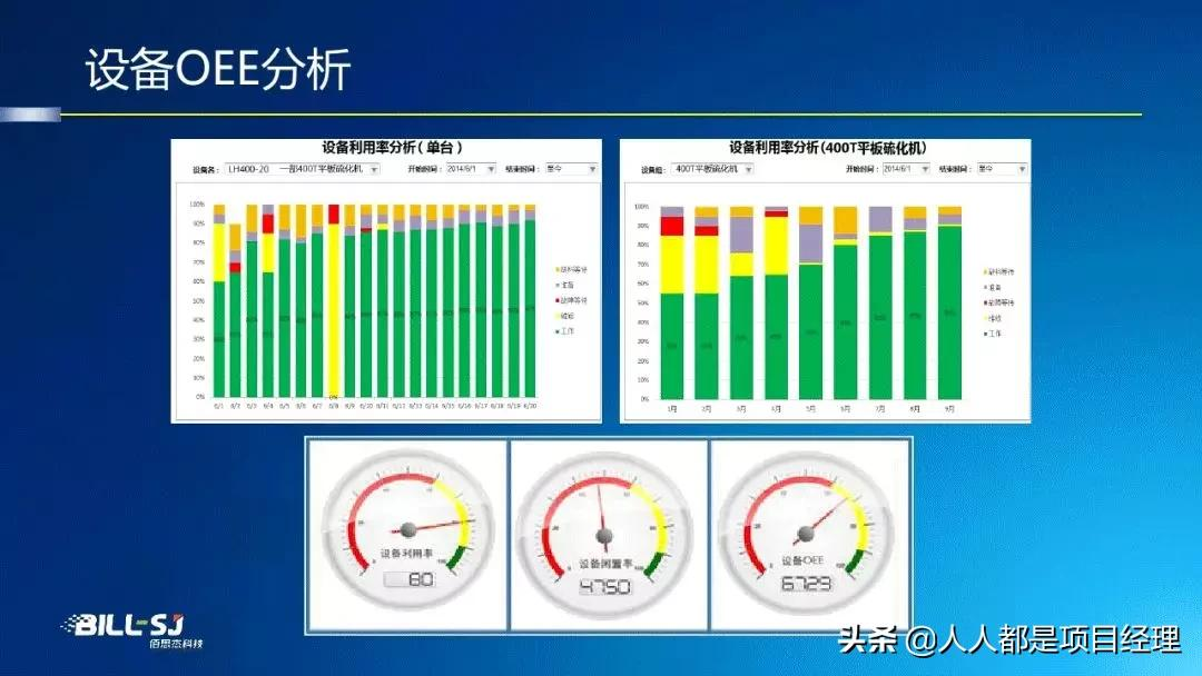 图解工厂建模与数据管理知识与应用