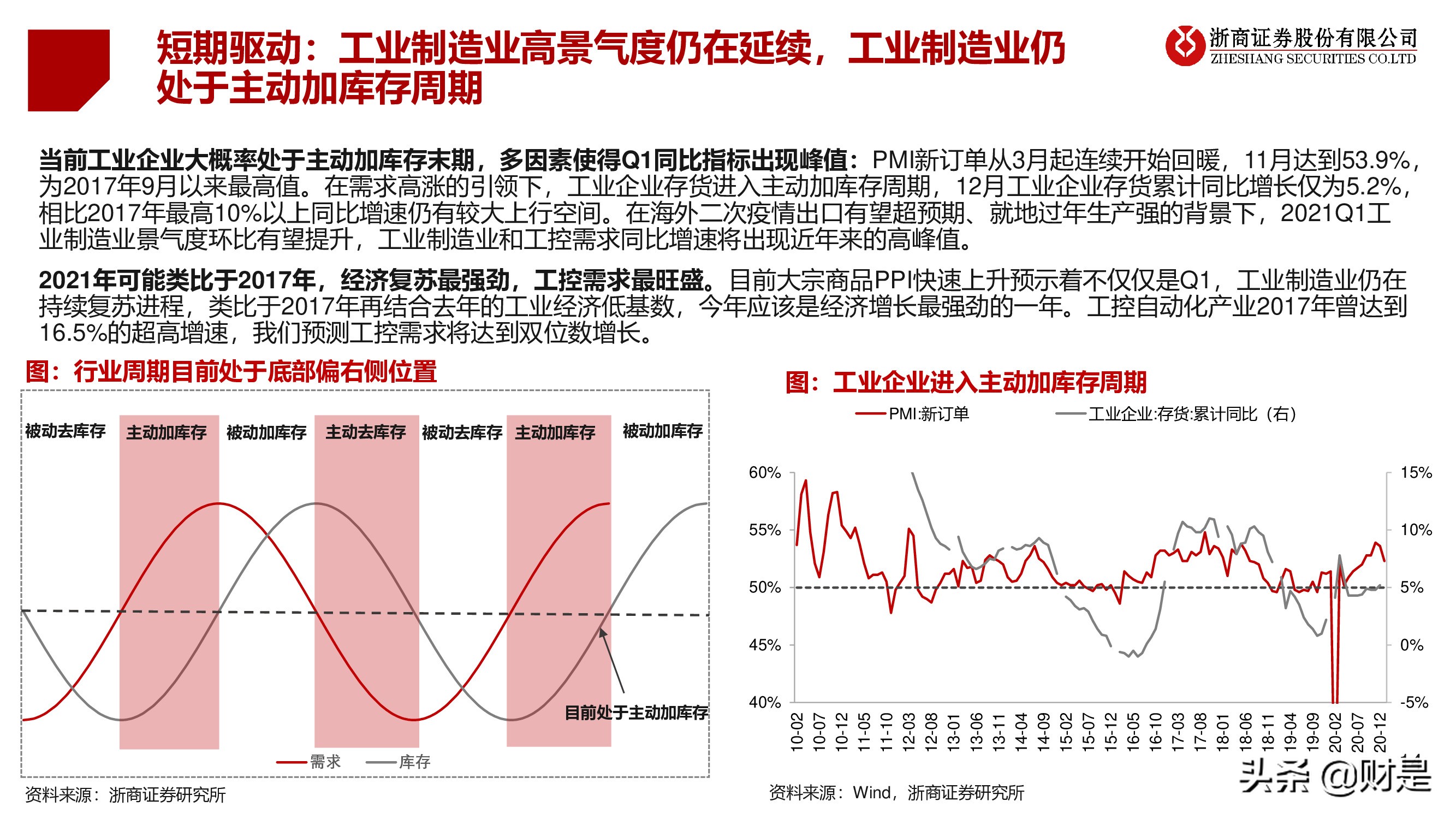 工控行业深度研究报告：工控黄金十年开启