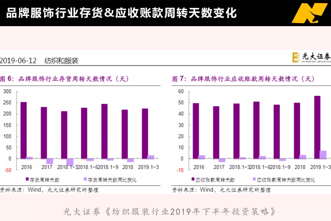 ZARA裁员，H&M关店，谁才是服装行业最大的幸存者？