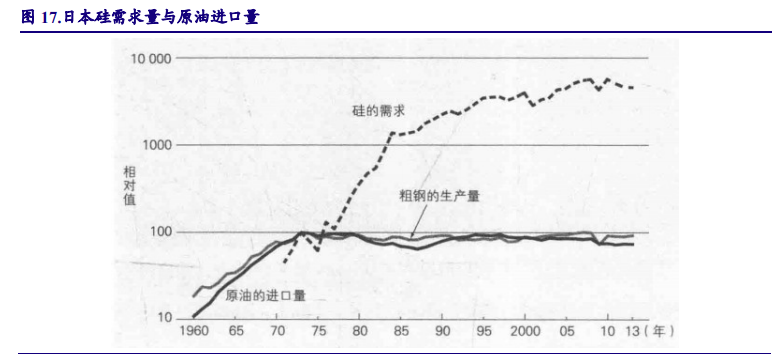 以日本为鉴，看中国电子产业崛起之路