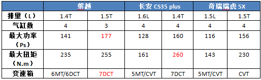吉利两大SUV“销量王”更新：缤越新增弹射模式，博越X画风突变！
