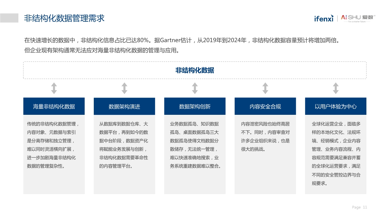 中国非结构化数据中台实践白皮书