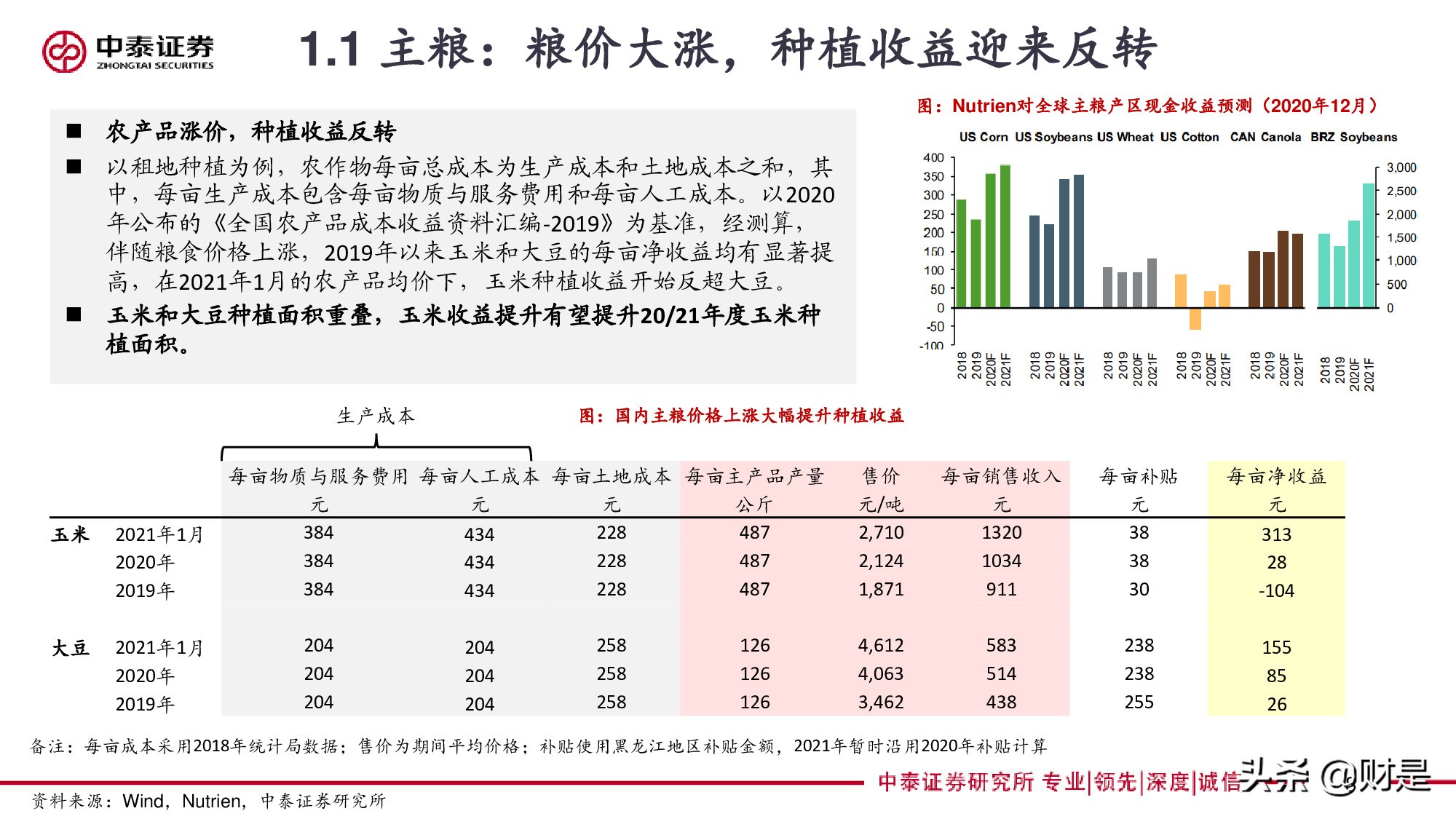 再论复合肥：景气、格局与未来