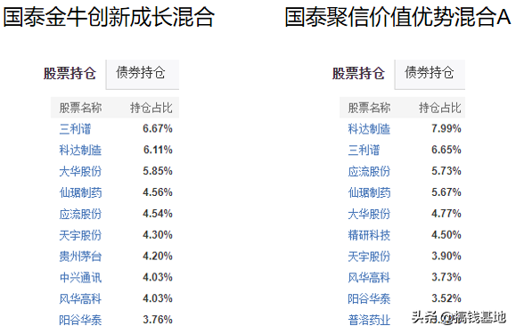基金测评(1000-46) 国泰金牛创新成长，完胜沪深300，但最近有猫腻