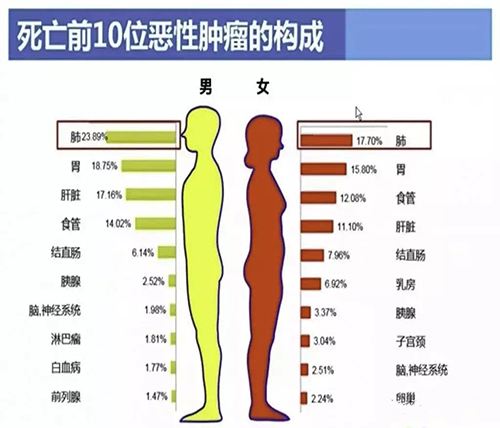 有些癌症患者，接受抗肿瘤治疗反而可能会导致病情进展