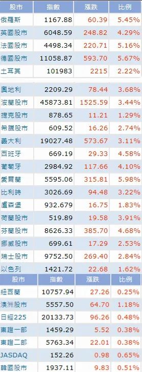 股市早8点丨道指飚千点！A股“5.19”？