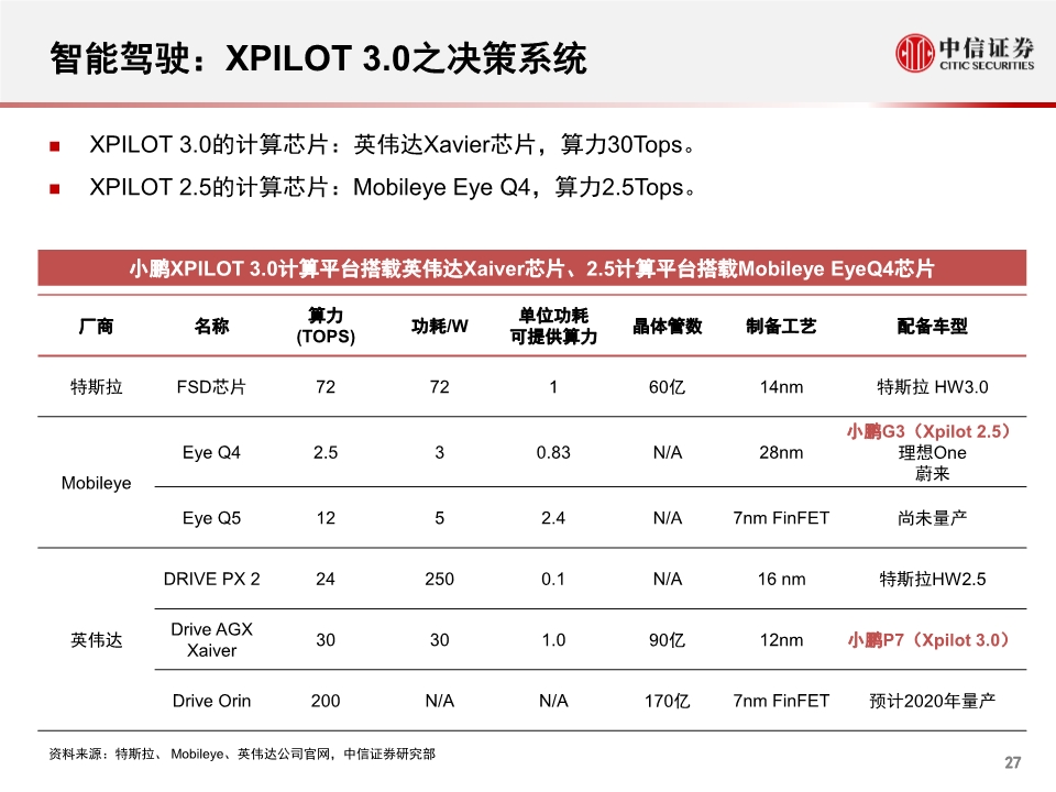 小鹏汽车专题报告：公司概述、财务与经营分析