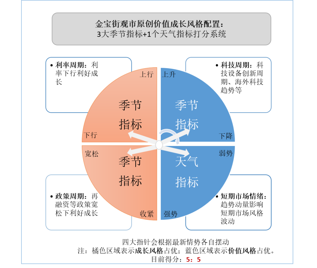 IMF预测2020年世界经济增速-3%，宏观波动下，投资