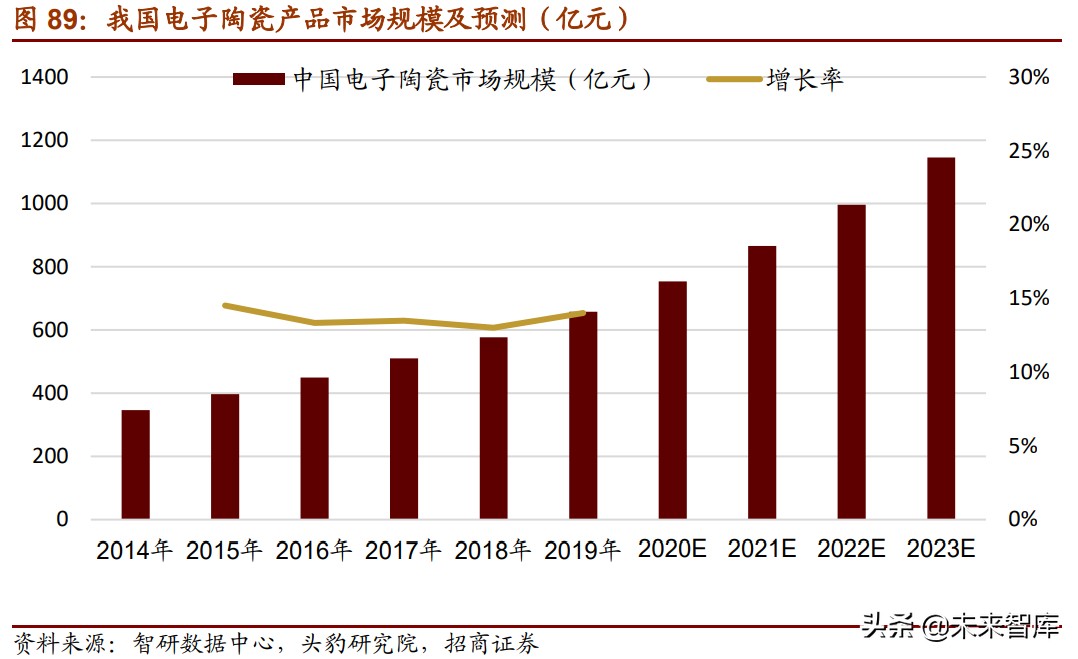 新材料产业153页深度研究报告：七大方向全面梳理（中篇）