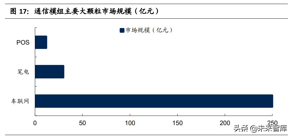 通信设备行业专题报告：通信模组VS智能控制器，相同点与不同点