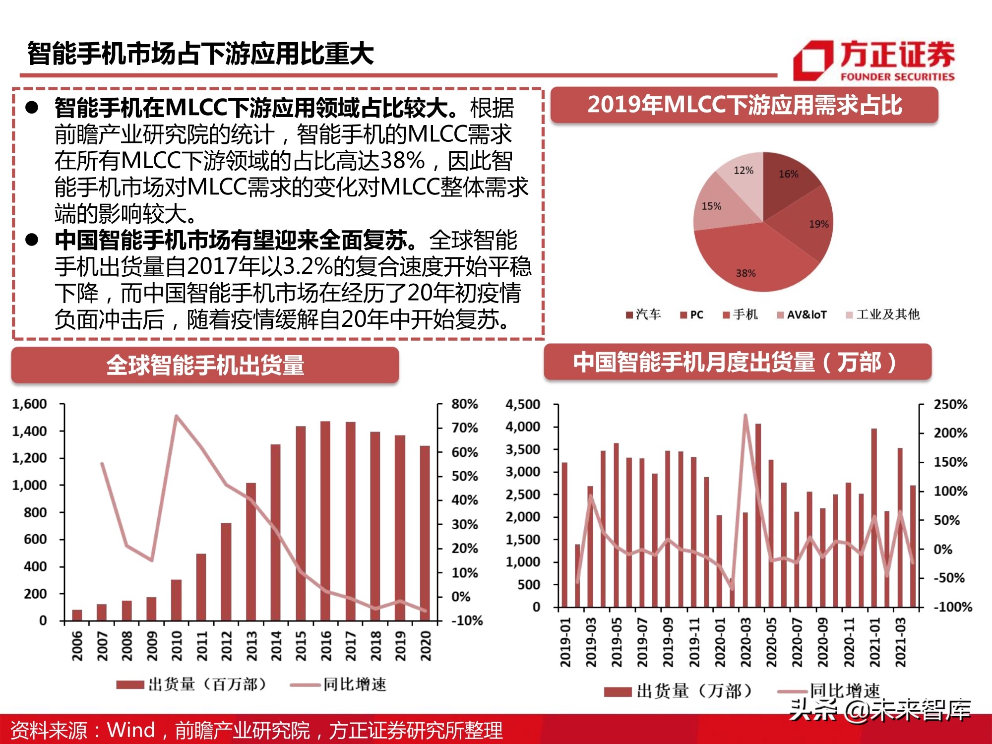 电子元器件MLCC行业深度报告：全球格局、自主之路与投资逻辑