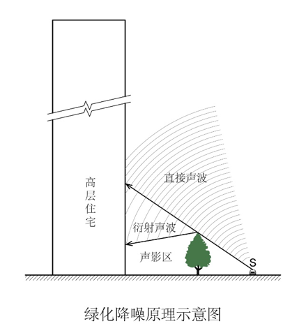 同一户型，为什么高层比低层要贵那么多？