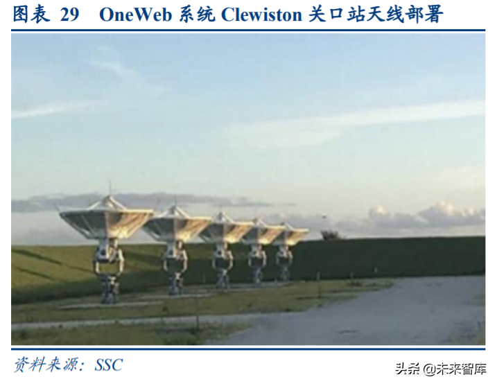 卫星互联网产业深度报告：新基建下产业链机遇几何