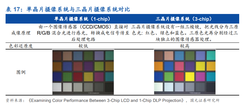内窥镜行业深度报告：优选国产替代快车道，把握细分领域龙头