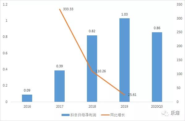 专业从事无毒环保高分子泡沫塑料企业润阳科技