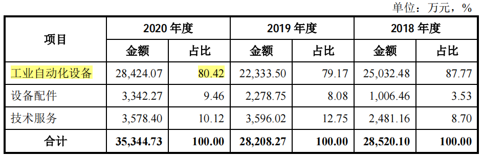 智立方边理财分红边募资重复补流，毛利率高于同行，依赖果链