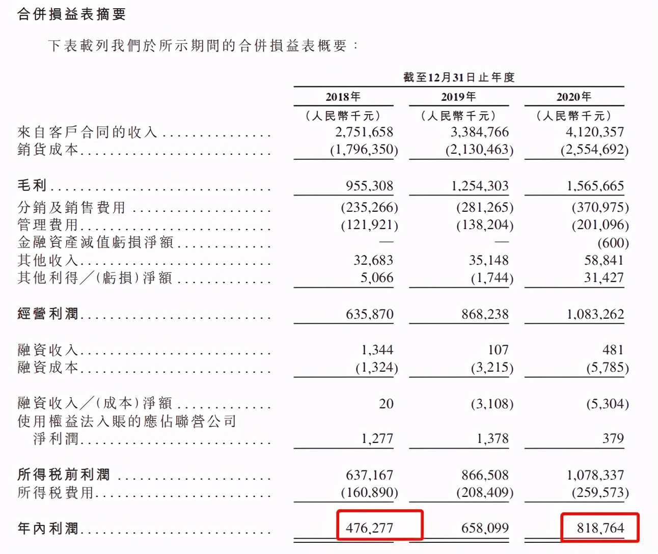 5毛钱撑起700亿大生意，卫龙即将上市！辣条未来真的有前景吗？