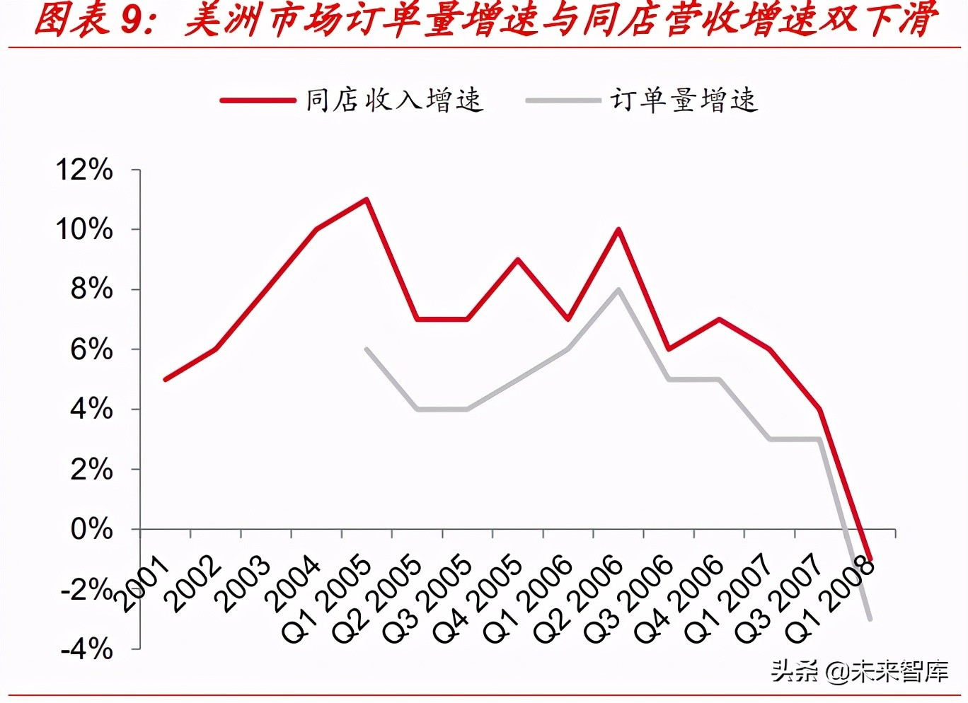 星巴克专题研究报告：星巴克如何成长为连锁咖啡巨头