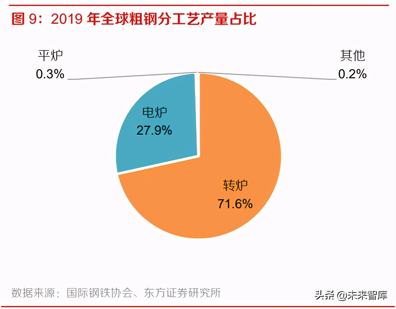 铁矿石行业研究报告：高处不胜寒