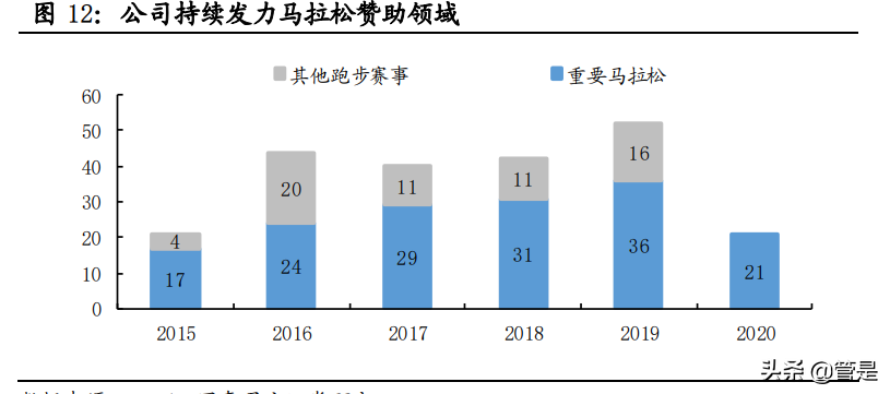 特步国际专题研究：特立独行，步履不停