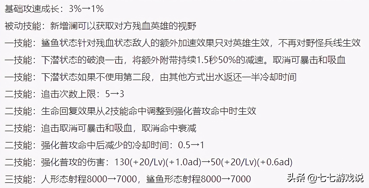 王者荣耀体验服6英雄调整：猴子又被加强啦！阿古朵镜双双被削