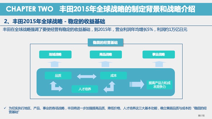 丰田汽车战略规划与战略管理体系研究（2021）