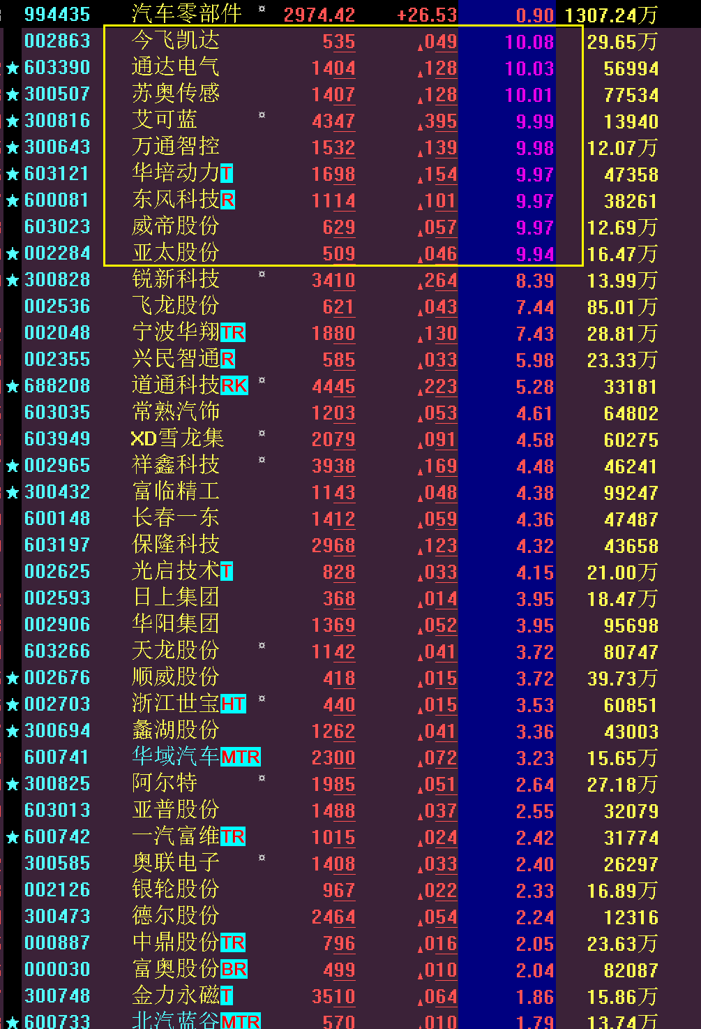 午评：指数修复指标，多看少动，