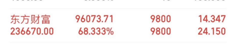 暴涨！和踏空的人断交