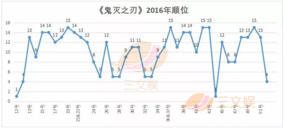 “鬼灭咒术电锯人”，集英社有了三大新台柱