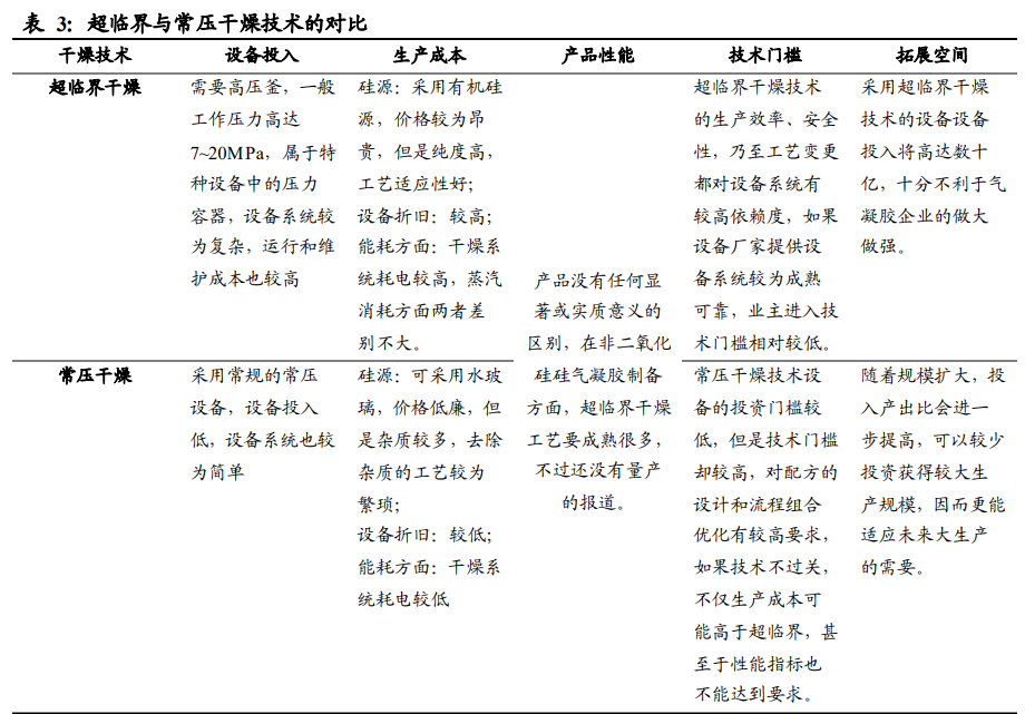 气凝胶行业深度报告：一个百亿美元空间的新材料赛道