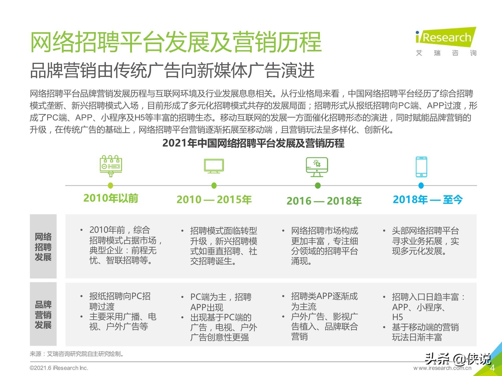 2021年中国网络招聘平台品牌“破圈”营销洞察白皮书（艾瑞）