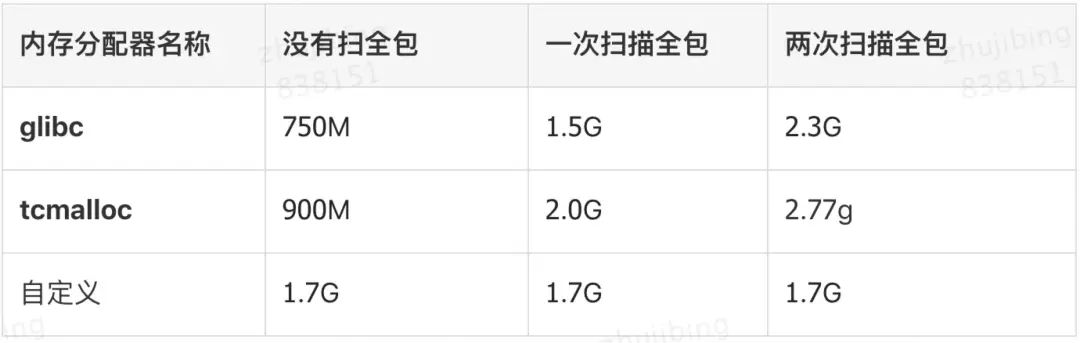 Spring Boot“内存泄漏”？看看美团大牛是如何排查的