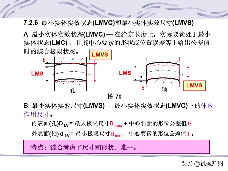 一文看懂：什么是形位公差？