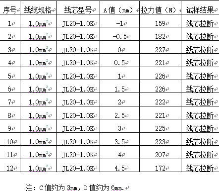 电连接器连接效果的分析