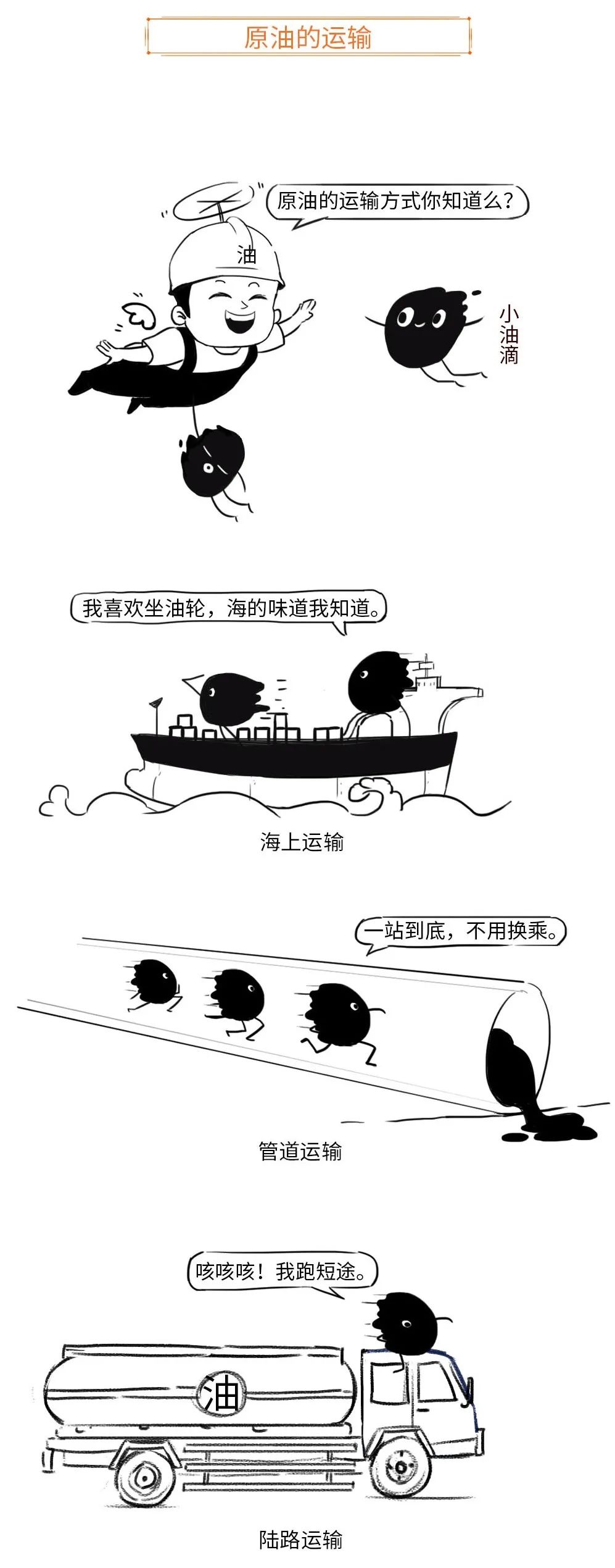 带你用漫画，了解原油期货，提升知识储备，防