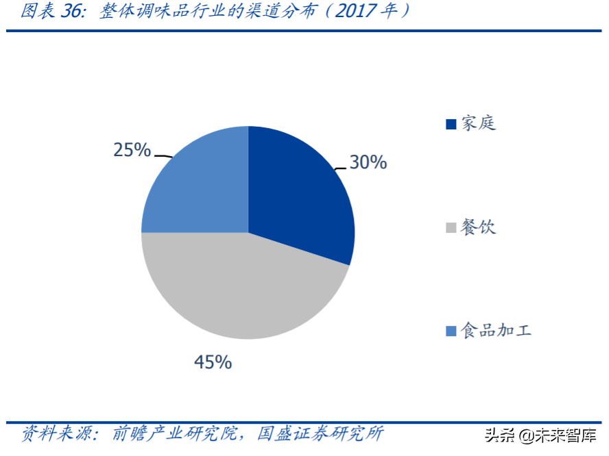 复合调味料行业专题报告：舌尖上的生意