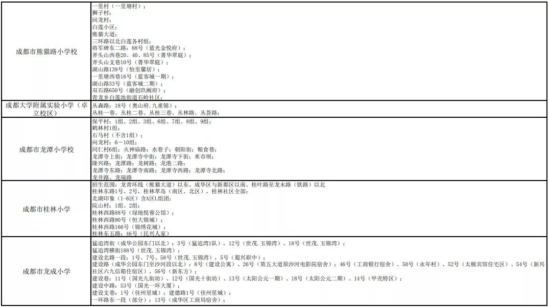 2021年成都小学划片范围出炉！(图34)