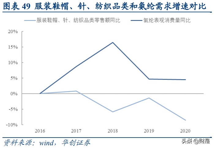 化学纤维行业深度研究及后市展望