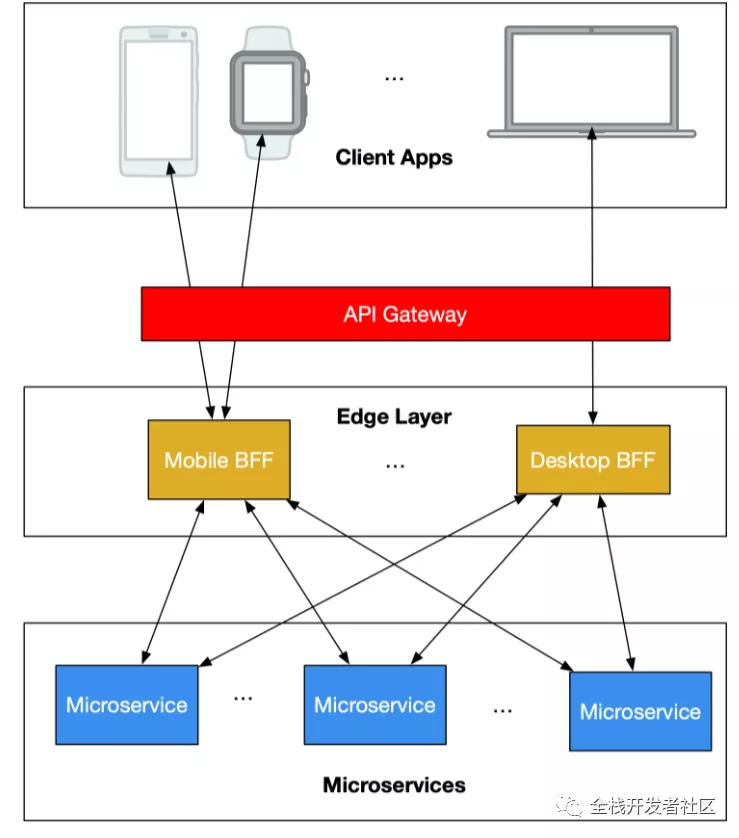 为什么大公司要使用微服务？(建议收藏)