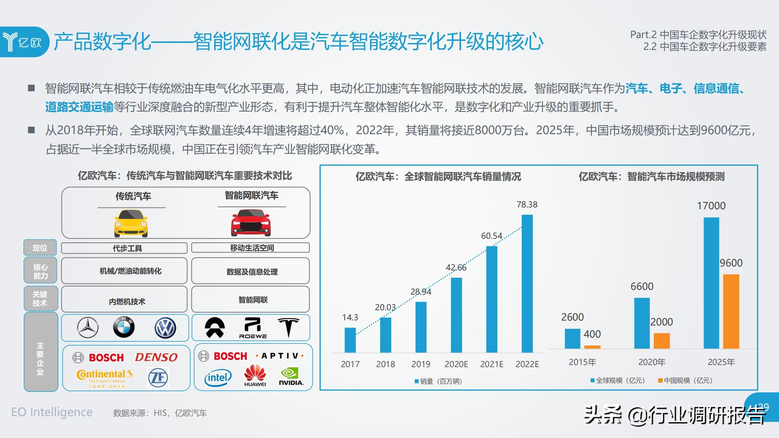 中国车企数字化升级研究报告