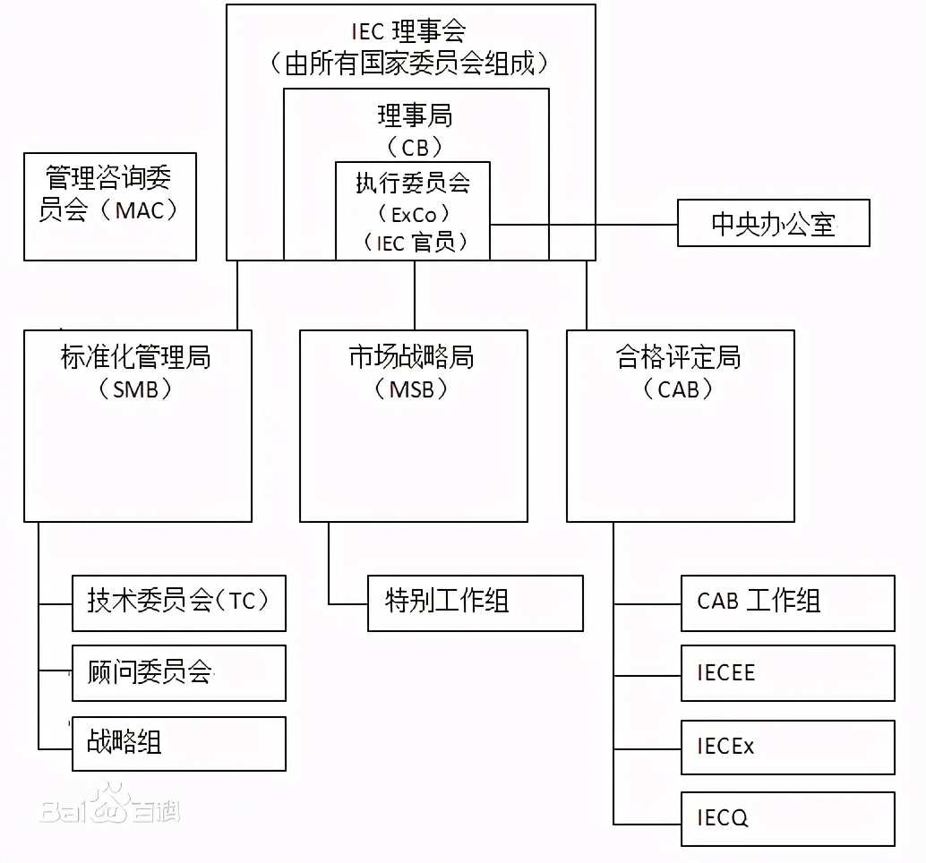 填补百年历史空白，入局IEC最高决策机构的是谁？