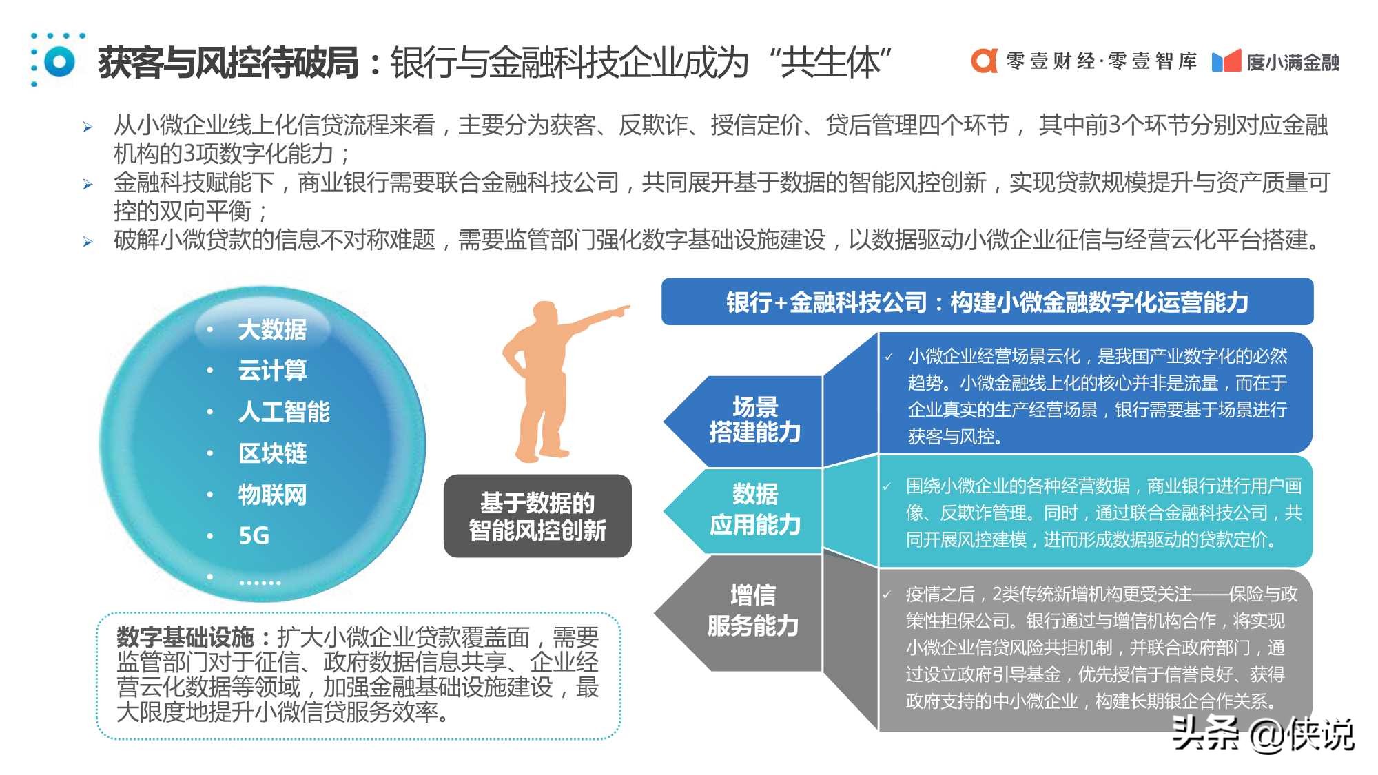 中国普惠小微金融发展报告2020