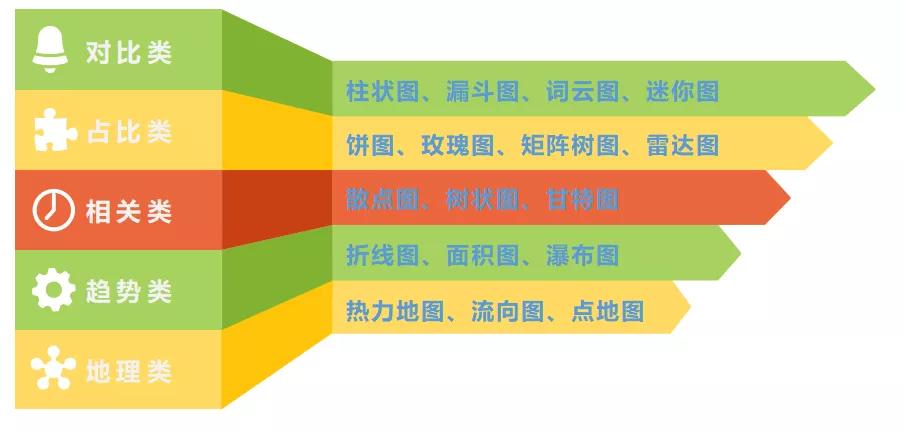 24個簡單、好看的視覺化圖表用法介紹！資料分析小白必看