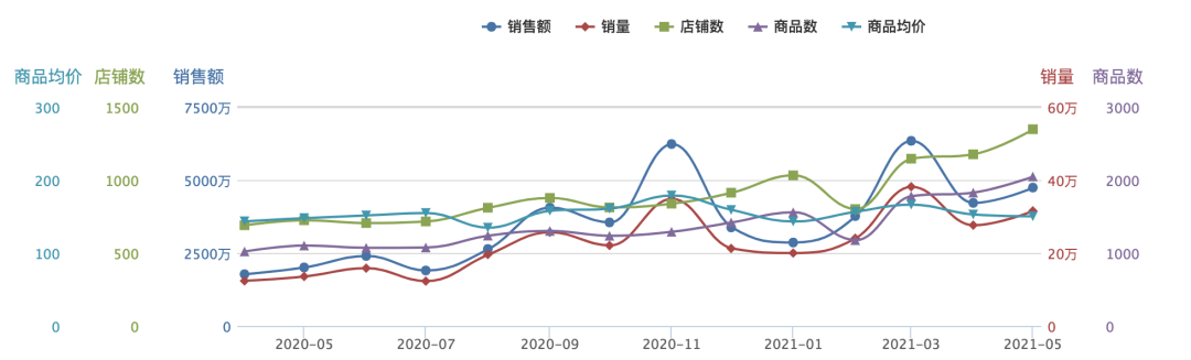 益生菌大火，是智商税还是新蓝海？