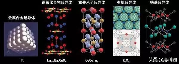 铜基超导体又有新发现，让电流流动的能力，来自电子的排列方式