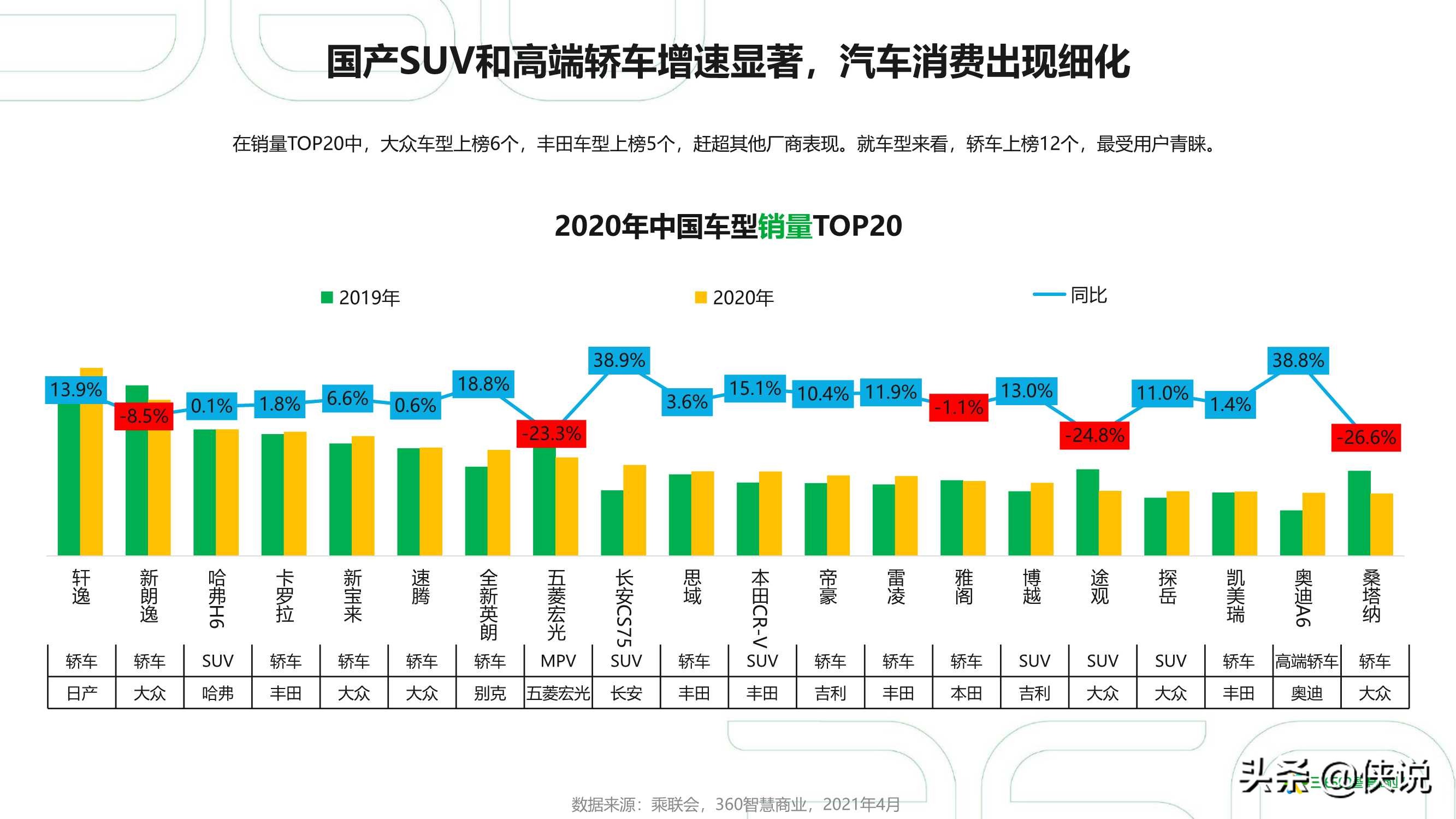 2021年中国汽车行业研究报告