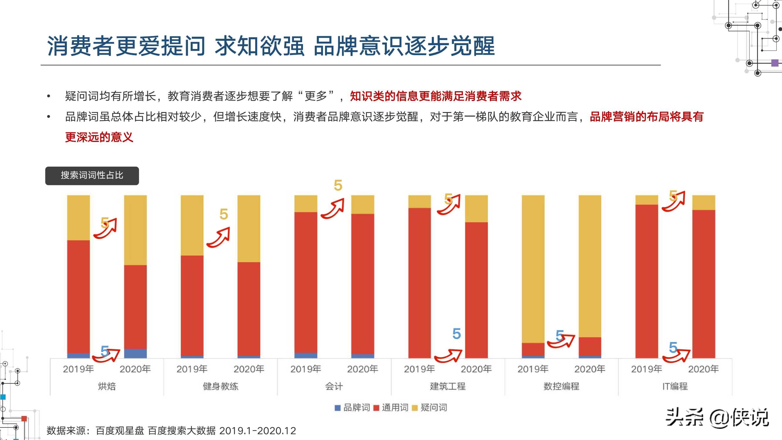 2021职业教育行业洞察（百度营销研究院）