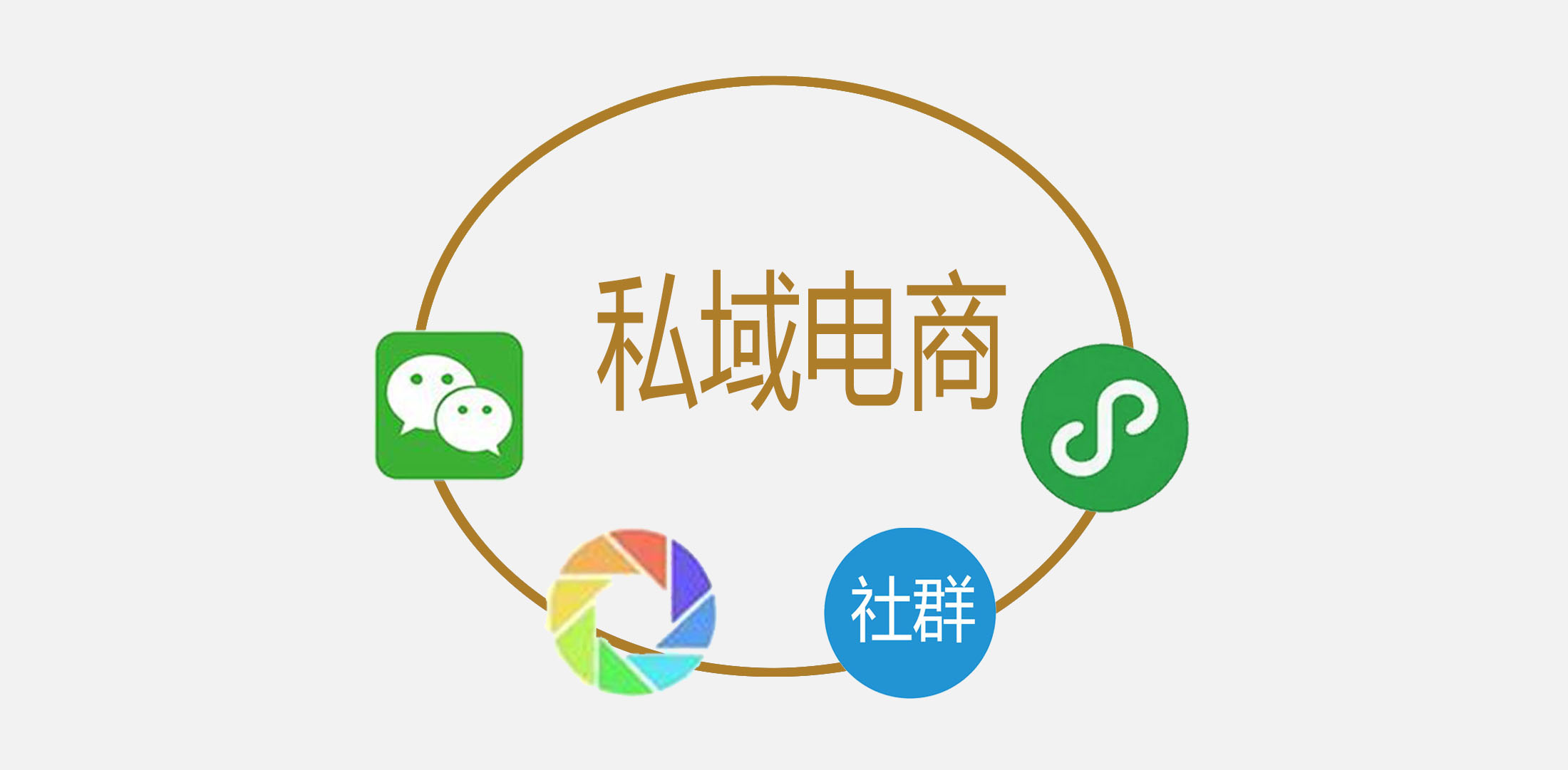 传统电商将被取代,"私域电商",将成为新的赚钱红利