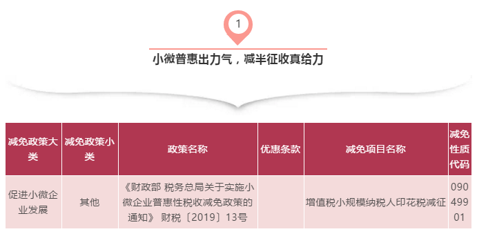 记下印花税顺口溜，税收减免全靠它